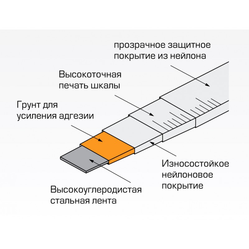 Рулетка Geobox РК2-100Р