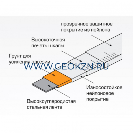 Рулетка Geobox РК2-8