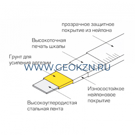 Рулетка Geobox РК3-30Y