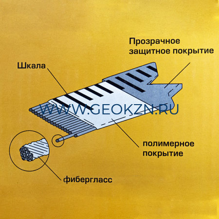 Рулетка Geobox РК3-50Р