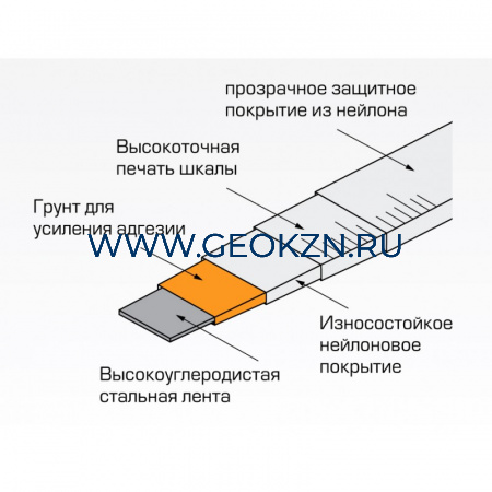 Рулетка Geobox РК2-20